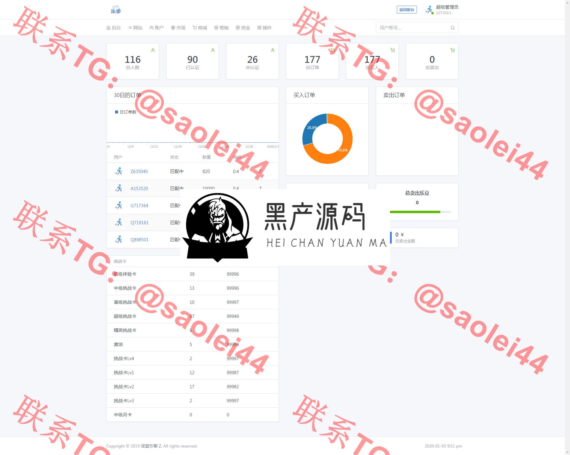 【仿趣步早起打卡区块链系统】价值几千的深蓝引擎Z打卡项目超完整网站源码   全套系统开源无任何加密，玩法制度规则详细_区块链源码